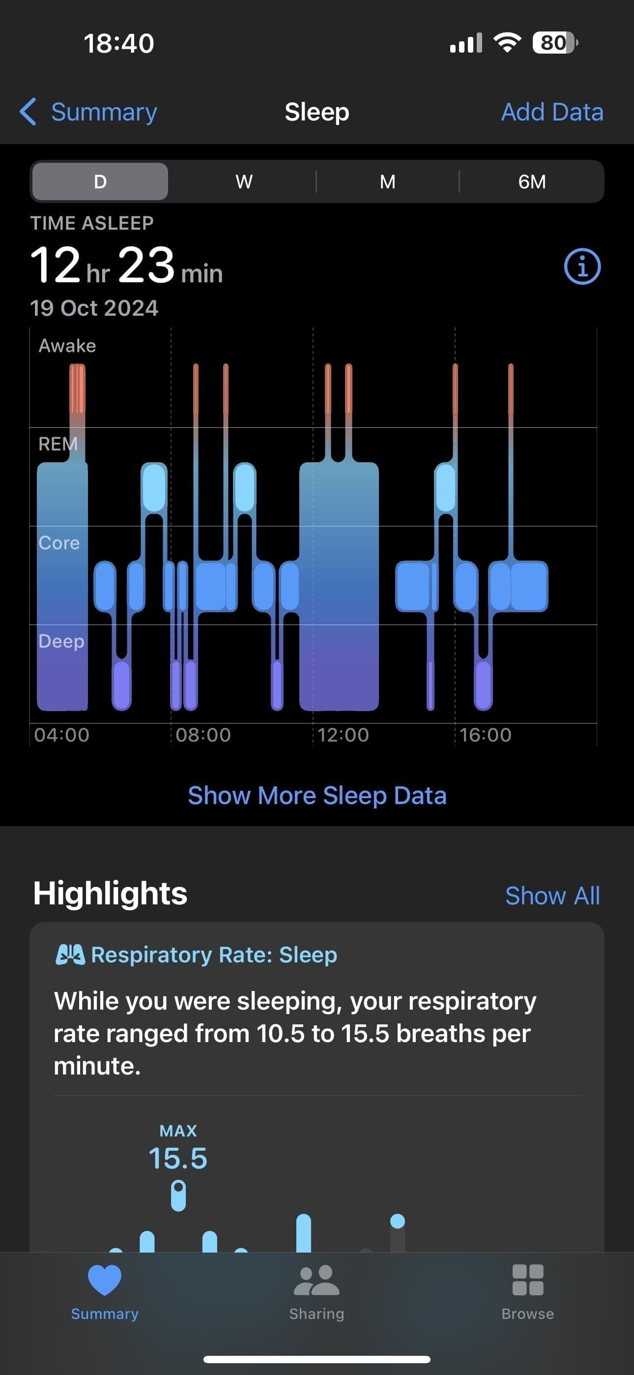 saturday for me is for the recovery! 😴 bUT man… 12 hours!? was not planning it, but i guess i needed it.