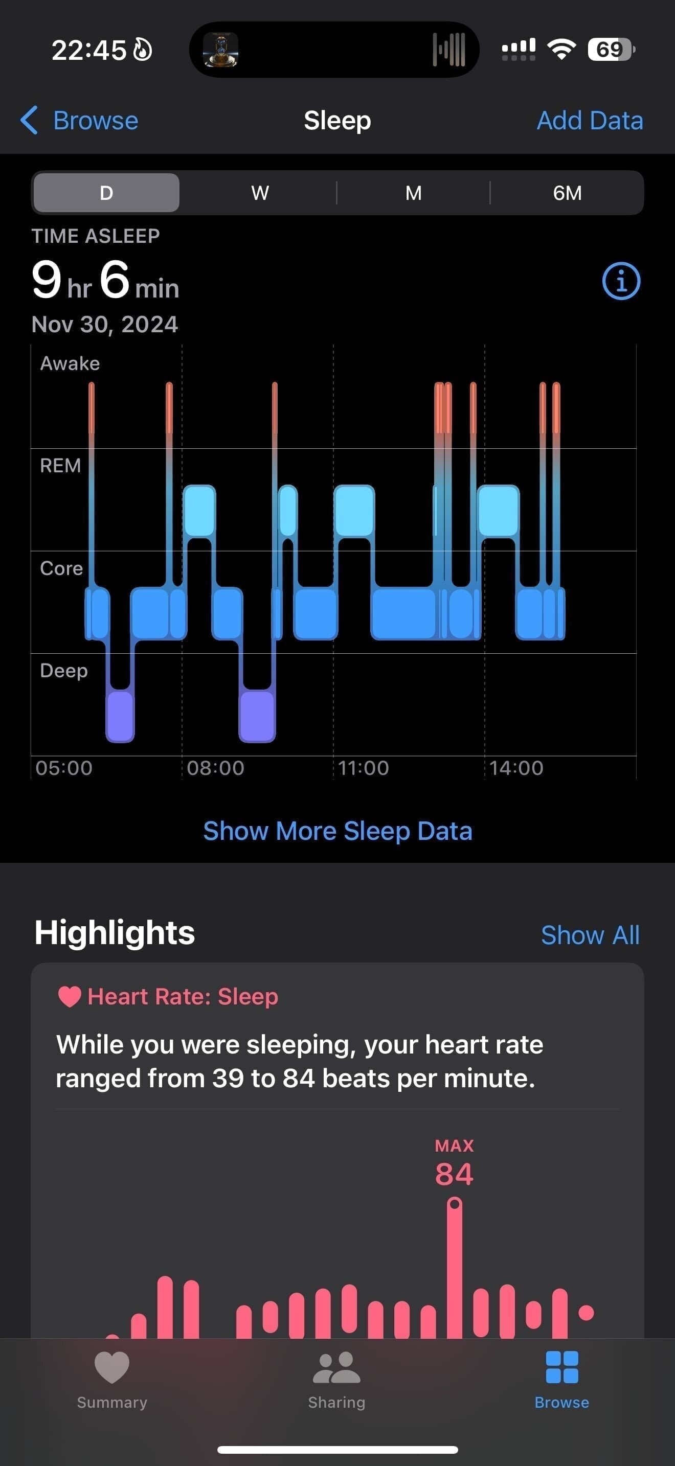 saturday is meant for? SLEEEEEEP 疯狂补觉