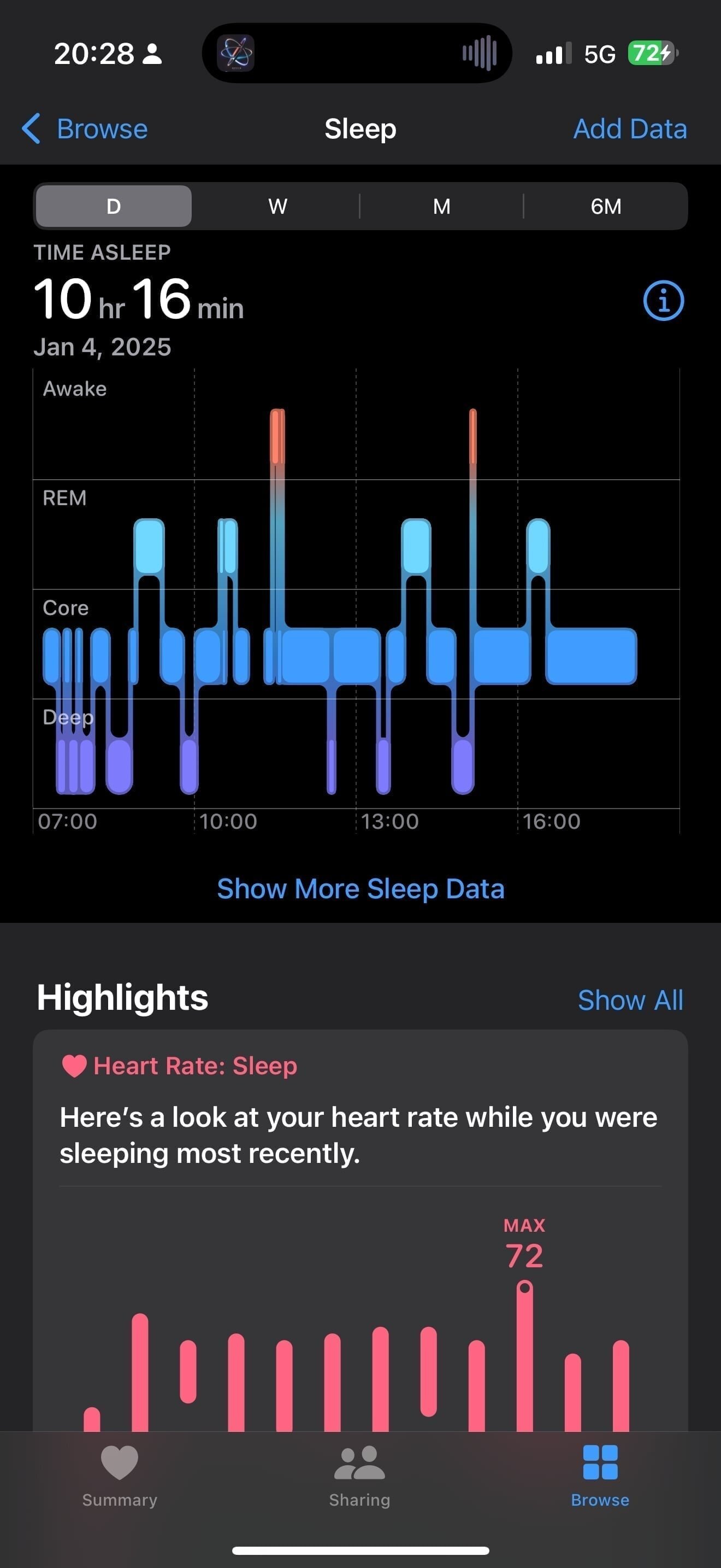 slept for over 10 hours-if sleeping was a sport, i would have won gold. 🏆