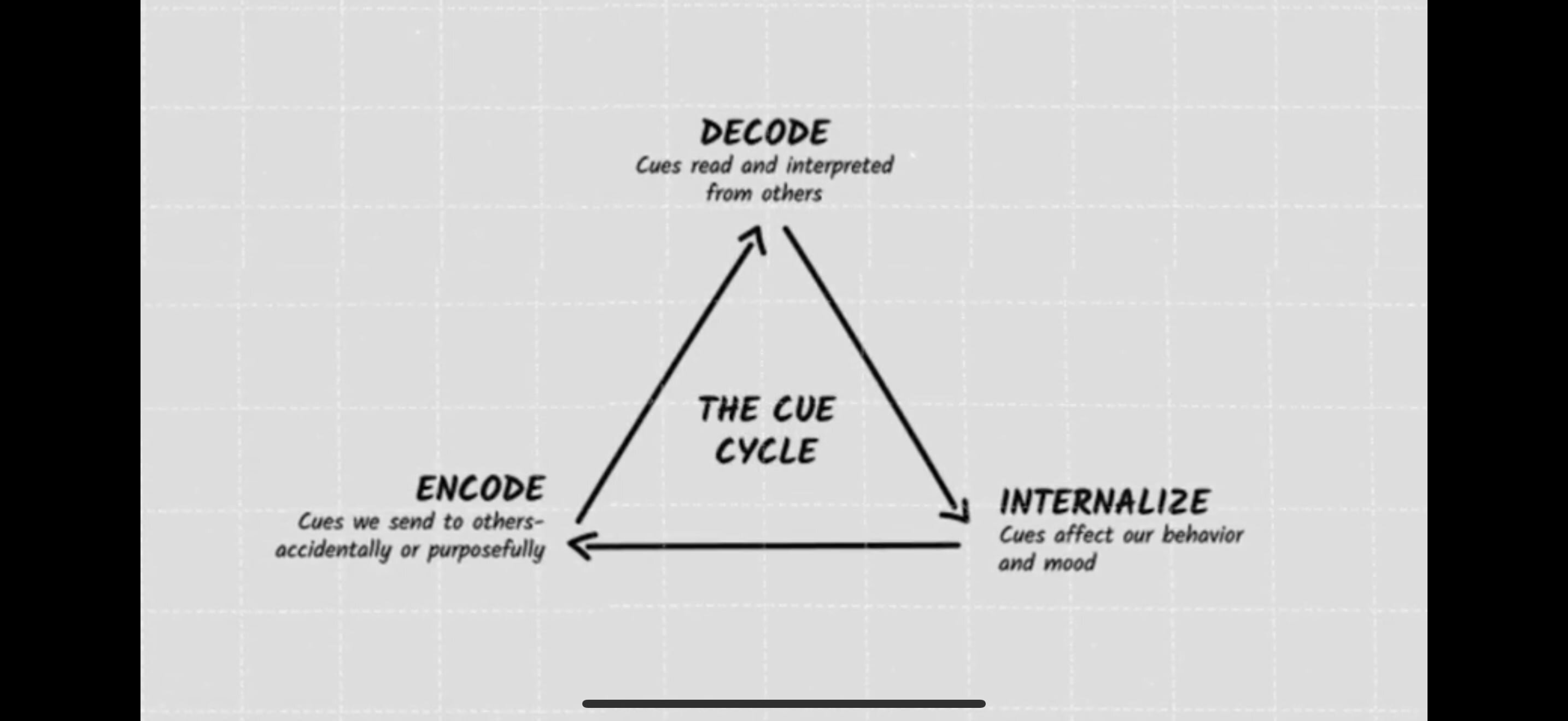 a podcast gem: insights from a body language expert—so fascinating