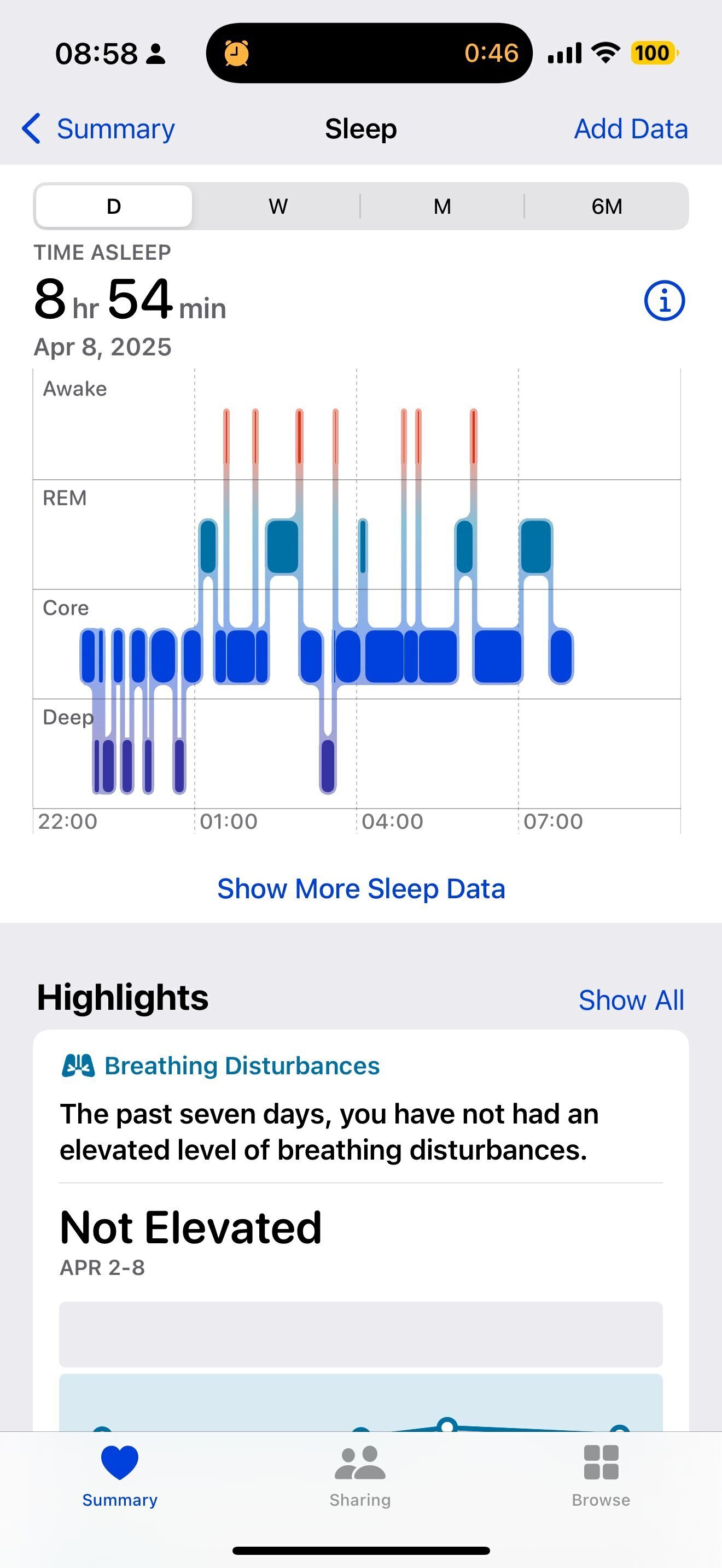 been trying so hard to fix my sleep schedule…