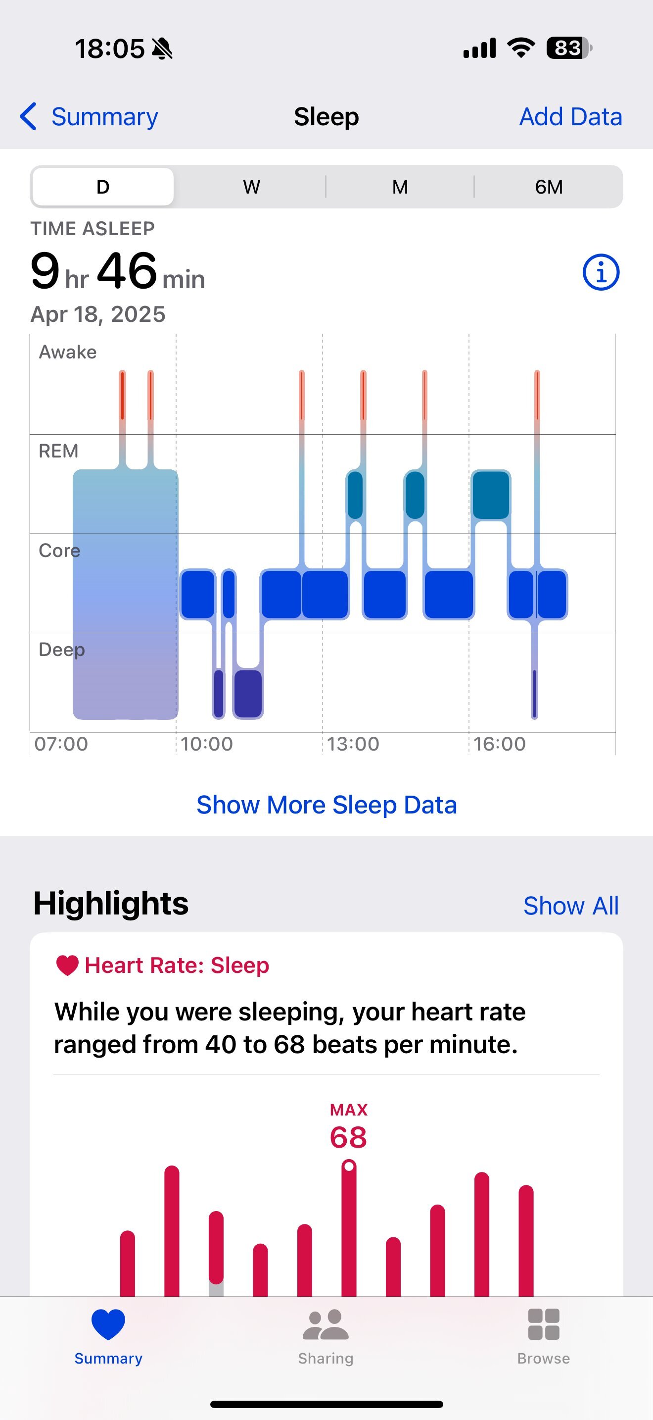 bro… am i a pig? 💀 dead pig…