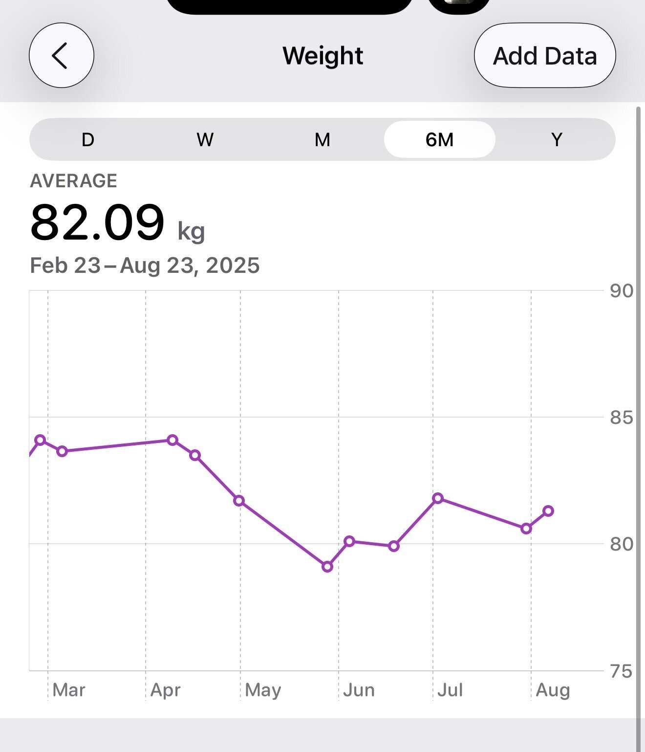 weight been droppin since then… 🥺